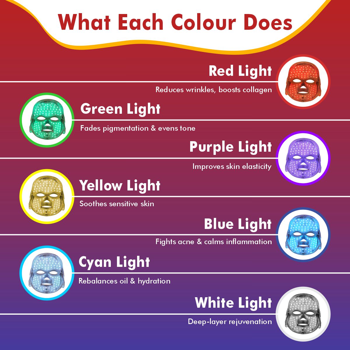 Revita Light Pro | LED Face Mask